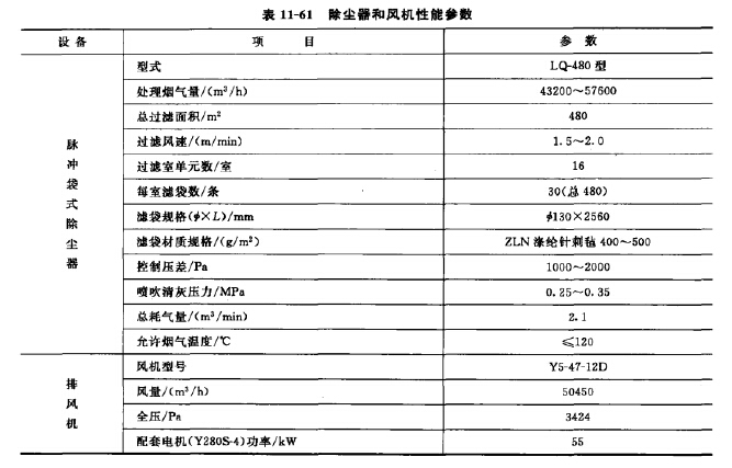 主要設備性能 主要設備性能