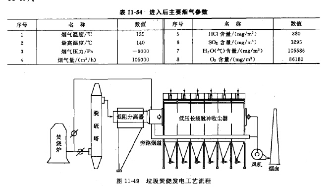 垃圾焚燒發電工藝流程 垃圾焚燒發電工藝流程