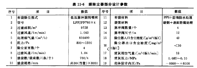 袋式除塵器部分設計參數 袋式除塵器部分設計參數