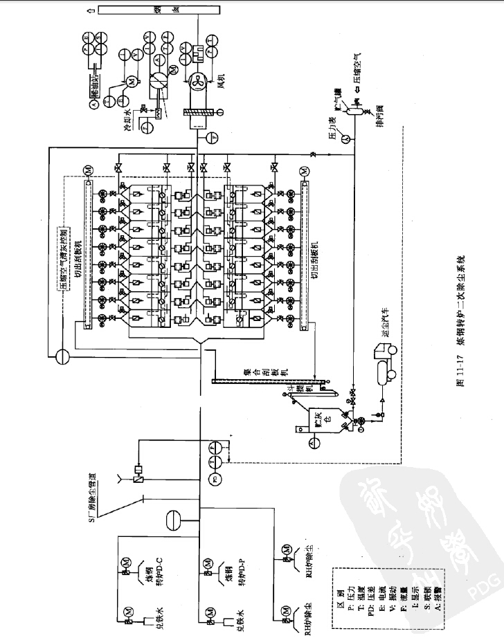 煉鋼轉爐二次煙氣除塵系統 煉鋼轉爐二次煙氣除塵系統