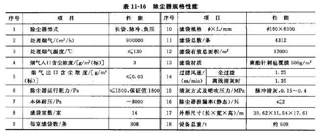 除塵器規格性能 除塵器規格性能