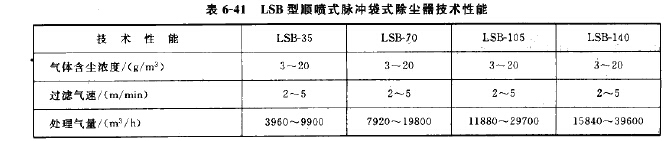 LSB型順噴式脈沖袋式除塵器技術性能 LSB型順噴式脈沖袋式除塵器技術性能