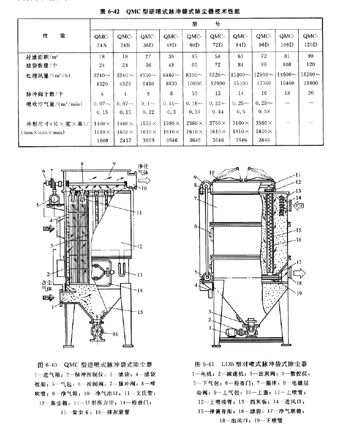 LDB型對(duì)噴式脈沖袋式除塵器結(jié)構(gòu) LDB型對(duì)噴式脈沖袋式除塵器結(jié)構(gòu)