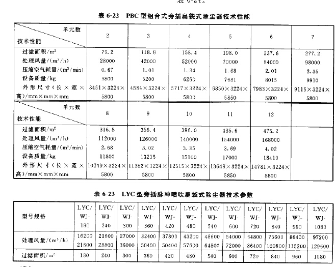 LYC型旁插脈沖噴吹扁袋式除塵器 LYC型旁插脈沖噴吹扁袋式除塵器