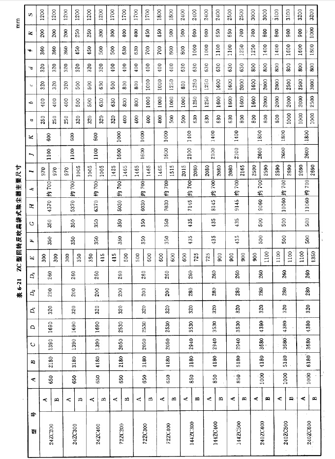 ZC型回轉反吹扁袋式除塵器尺寸 ZC型回轉反吹扁袋式除塵器尺寸