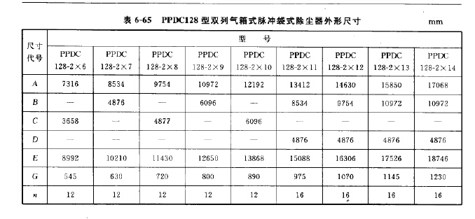 PPDC128型雙列氣箱式脈沖袋式除塵器 PPDC128型雙列氣箱式脈沖袋式除塵器