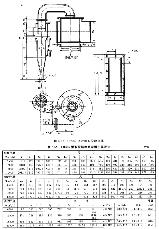 CR205型雙級(jí)蝸旋除塵器 CR205型雙級(jí)蝸旋除塵器