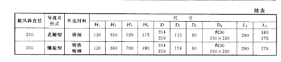 旋風(fēng)體及導(dǎo)流片的主要尺寸 旋風(fēng)體及導(dǎo)流片的主要尺寸