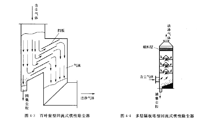 百葉窗型回流式慣性除塵器 百葉窗型回流式慣性除塵器
