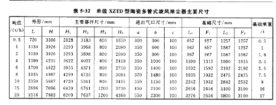 單級XZTD型陶瓷多管式旋風(fēng)除塵器主要尺寸 單級XZTD型陶瓷多管式旋風(fēng)除塵器主要尺寸