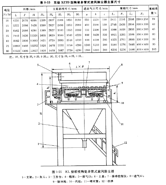 KL型順噴陶瓷多管式旋風(fēng)除塵器 KL型順噴陶瓷多管式旋風(fēng)除塵器