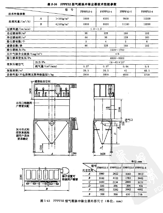 FPPF32型氣箱脈沖除塵器技術性能參數 FPPF32型氣箱脈沖除塵器技術性能參數