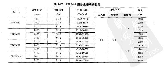 TBLM-A型除塵器規格性能 TBLM-A型除塵器規格性能
