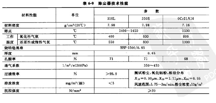 除塵器技術性能 除塵器技術性能