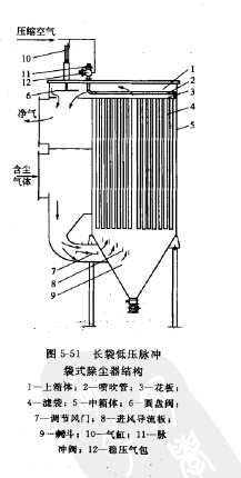 長袋低壓脈沖袋式除塵器結構 長袋低壓脈沖袋式除塵器結構
