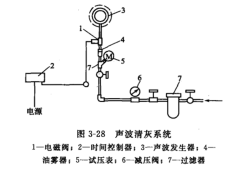 聲波淸灰系統 聲波淸灰系統