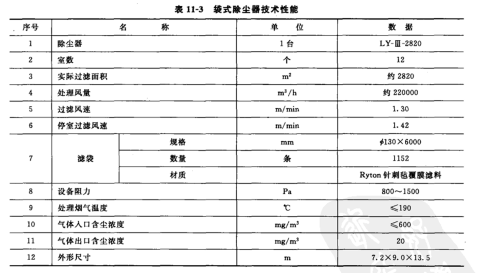 袋式除塵器技術參數 袋式除塵器技術參數