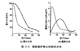 聲波淸灰系統 聲波淸灰系統