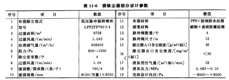 袋除塵部分的基本設計參數 袋除塵部分的基本設計參數