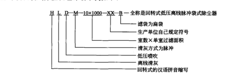 脈沖噴吹袋式除塵機(jī)組命名