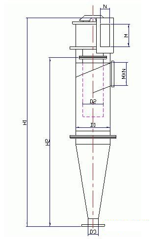 旋風(fēng)除塵器 旋風(fēng)除塵器