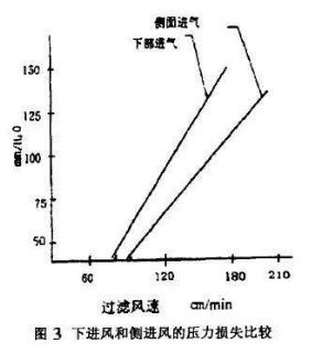 布袋除塵器阻力表 布袋除塵器阻力表